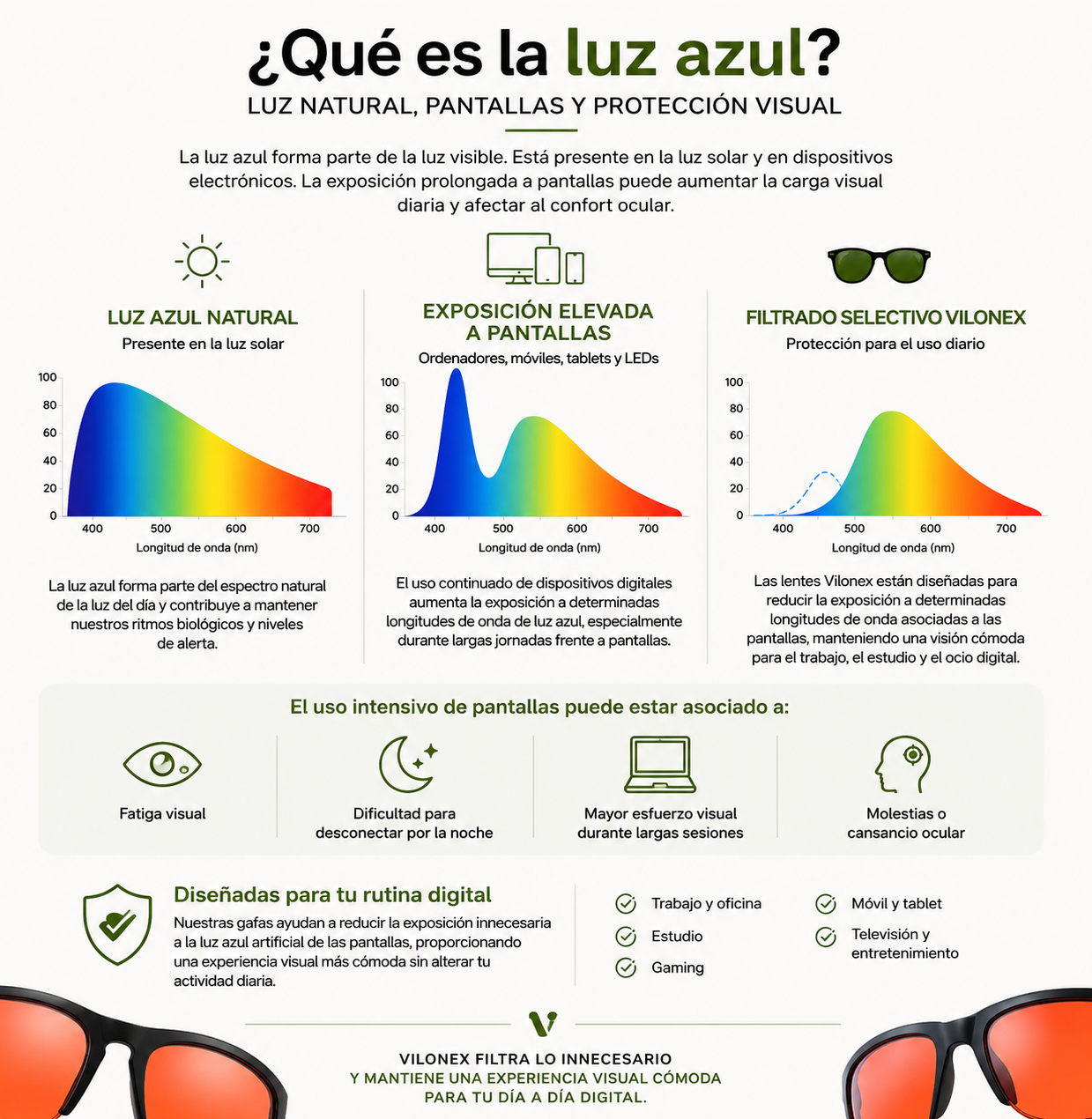 Gafas de Luz Azul para la Noche - Vilonex™